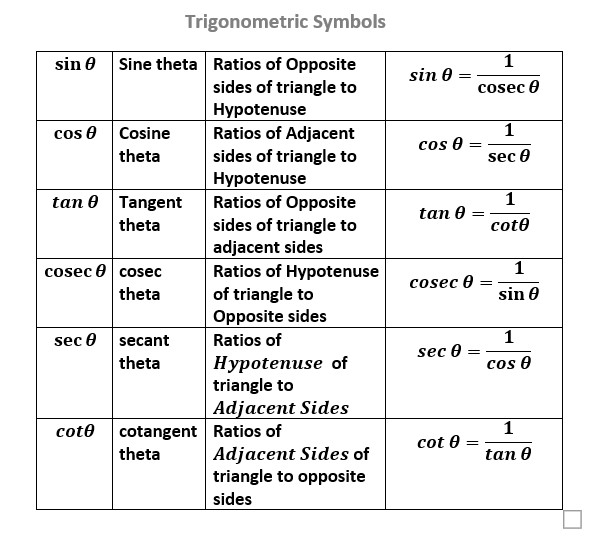 trig math symbols