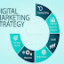 What is the Definition of Digital Marketing and How To Get Started In Digital Marketing