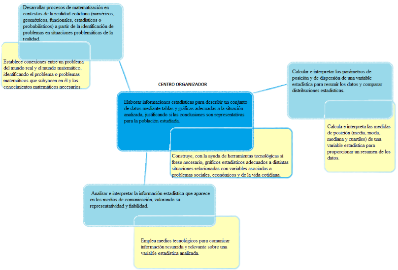 evaluaci-n-2-2-planificamos-los-criterios-de-evaluaci-n-y-est-ndares