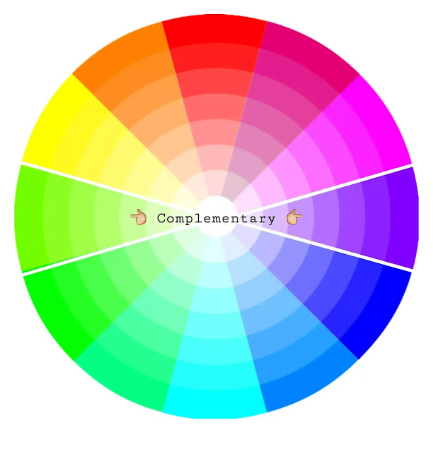 Two colors that are located exactly opposite of each other in the color wheel are called Complementary colors #UnrefinedBloom