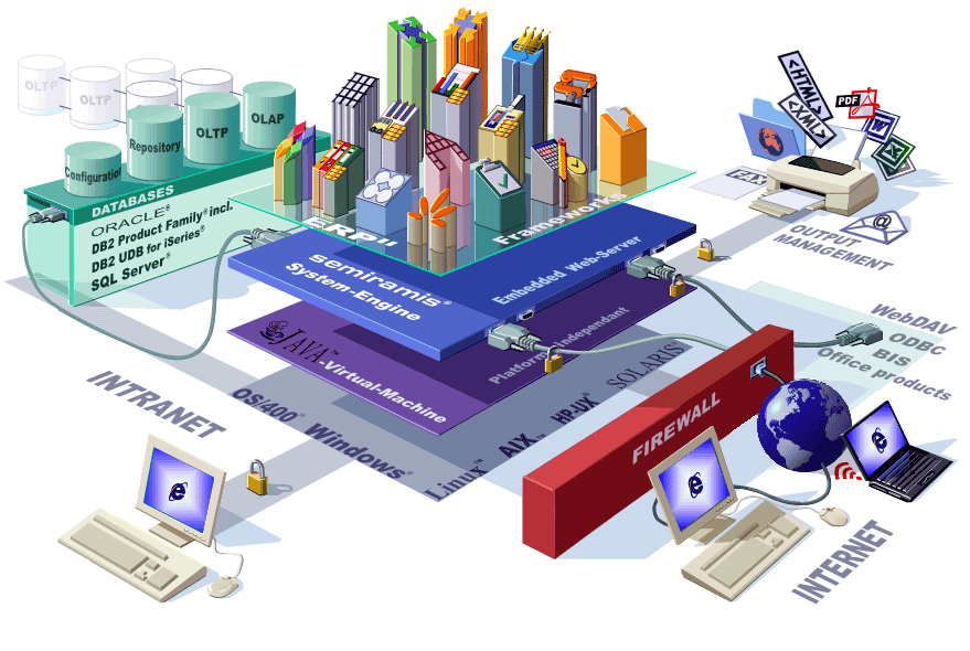 Arquitectura de Software