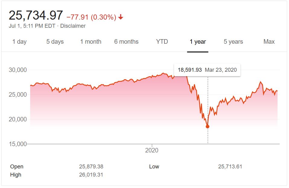 Secure Your Financial Independence Warren Buffett Bought a Gas