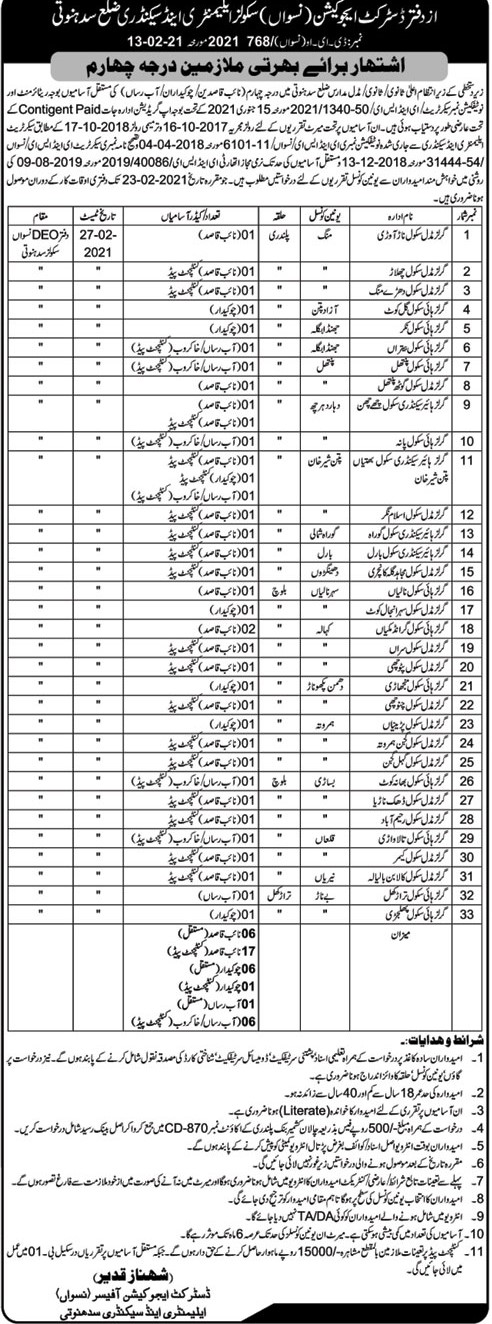 United States visual data 2