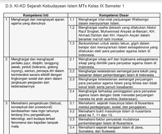 Pemetaan KI KD Sejarah Kebudayaan Islam Kelas 9 MTs K13