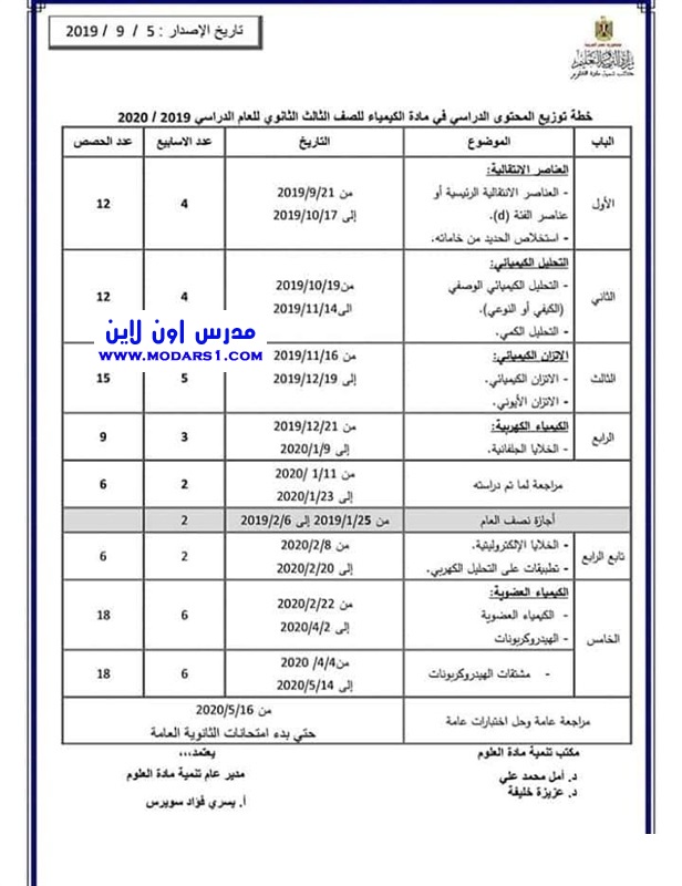 الأجزاء المحذوفة من منهج الصف الثالث الثانوي 2020