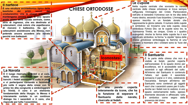 L'EDIFICIO CHIESA - CHIESA ORTODOSSA