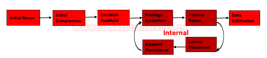 Cloakify Factory Data Exfiltration