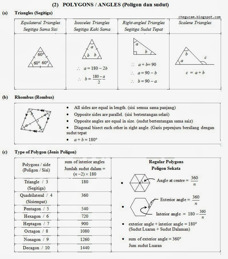 (2) Poligon Dan Sudut (Polygons / Angles)  ! Chegu Zam