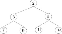 contoh binary tree