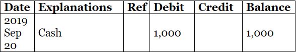 Accounting Ledger- Problem and Solution-01