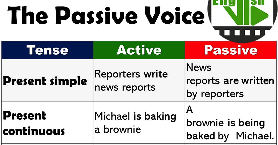 Online English courses the passive voice in english grammar