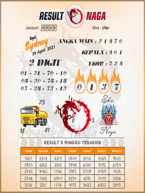 Syair Sydney Senin Hari Ini 26 April 2021 Royal Syair