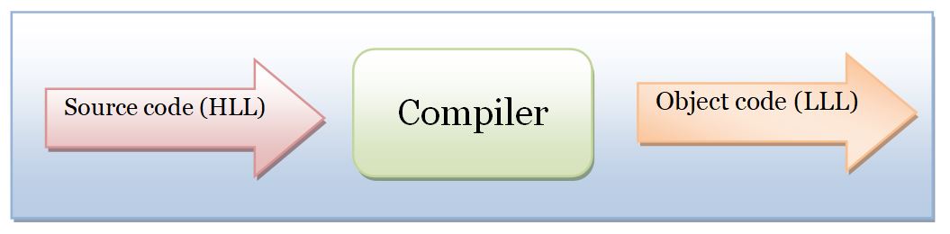 Diploma Student: Language processor and specification