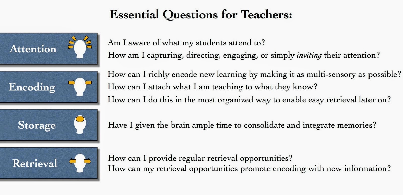 GoTeachGo - Teaching 21st Century Skills in the Classroom: How to ...