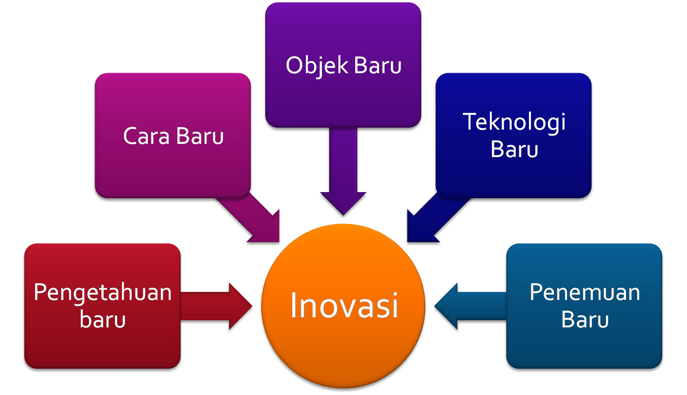 Inovasi MEA Indonesia