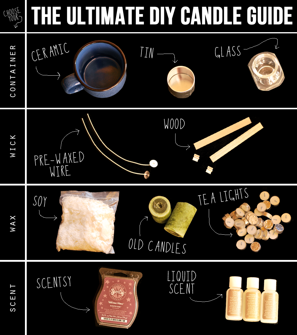 the ultimate diy candle guide