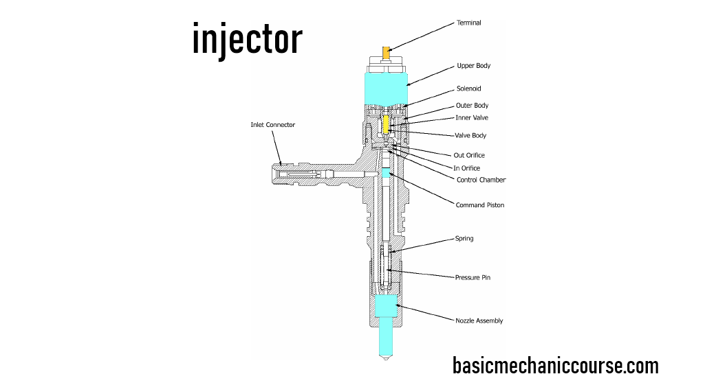 Struktur,+Fungsi+Dan+Cara+Kerja+CRI+Injector