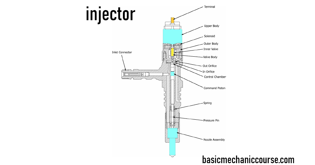 Basic Mechanic Course