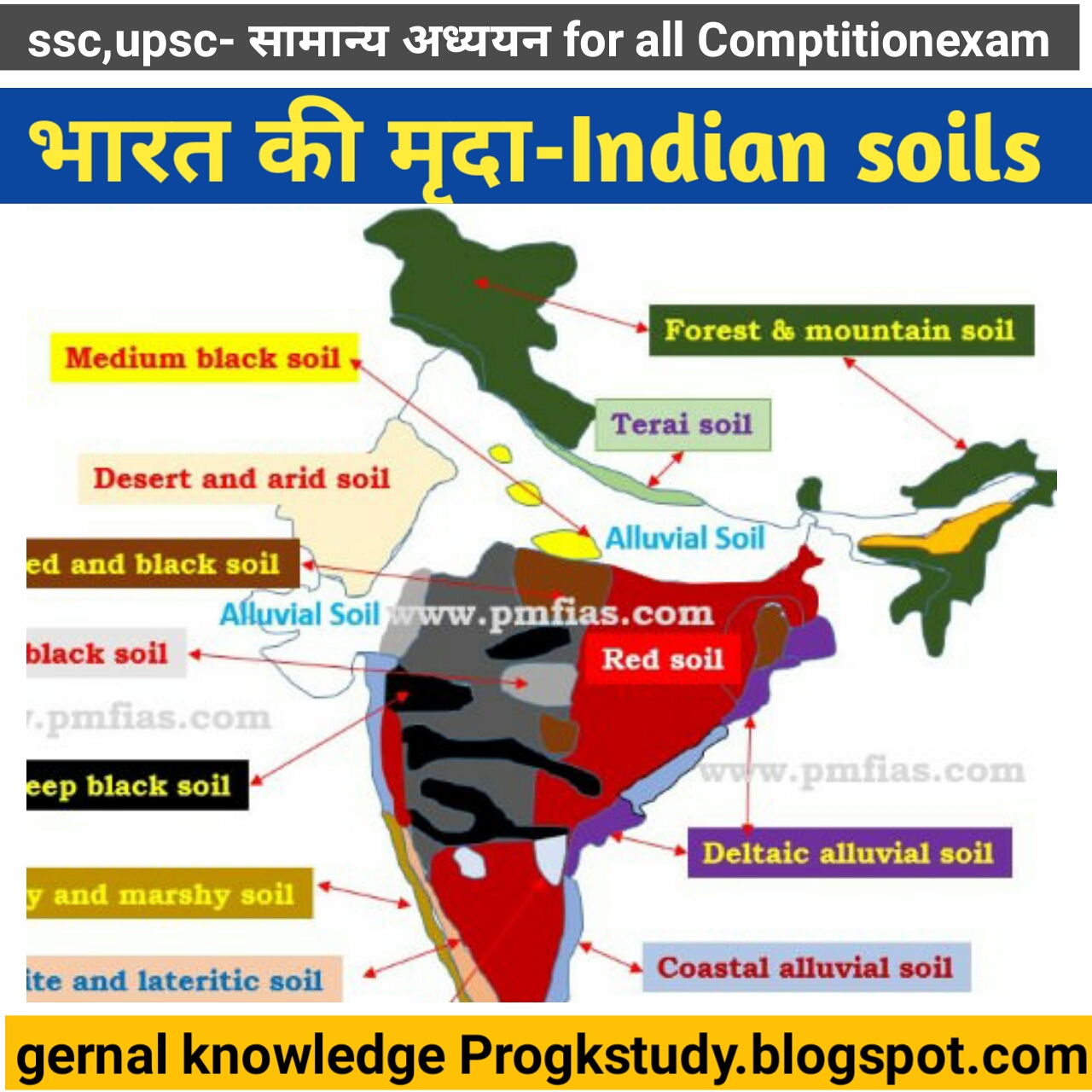 भारतीय मृदा का वर्गीकरण indian soil types