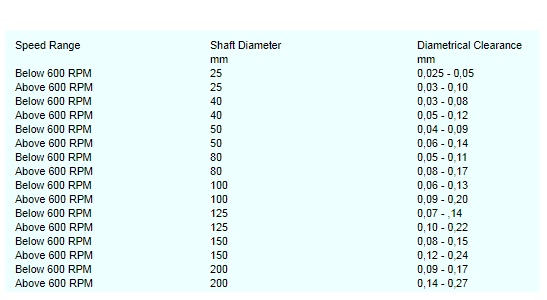 An Introduction To Journal Bearings