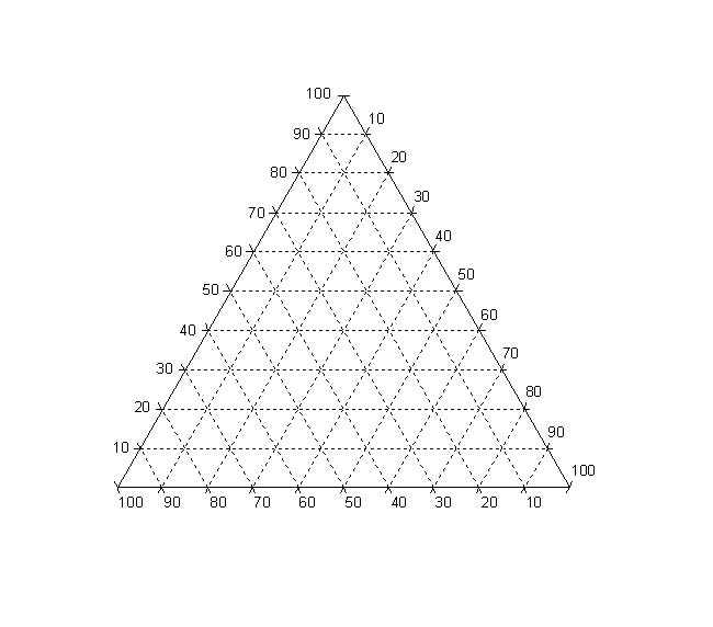 Concienciassociales: diagrama triangular