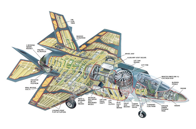 Lockheed Martin F-35B Cutaway Drawing