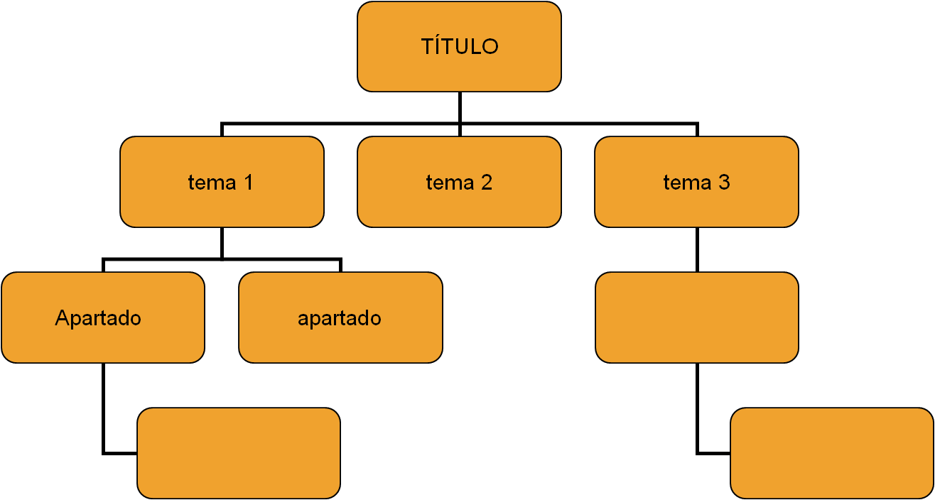 Ejemplos De Un Diagrama