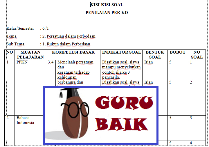 Kisi Kisi Ph Kelas 6 Tema 2 K13 Revisi 2018 Guru Baik