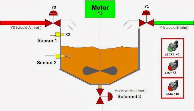 Using single push button for ON and OFF ladder logic