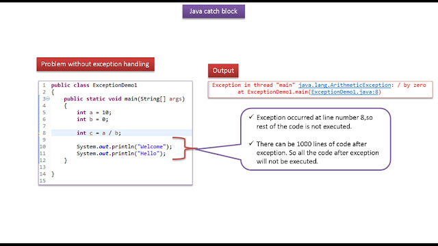 JAVA EE: Java Tutorial : Java Exception handling (try block and catch ...
