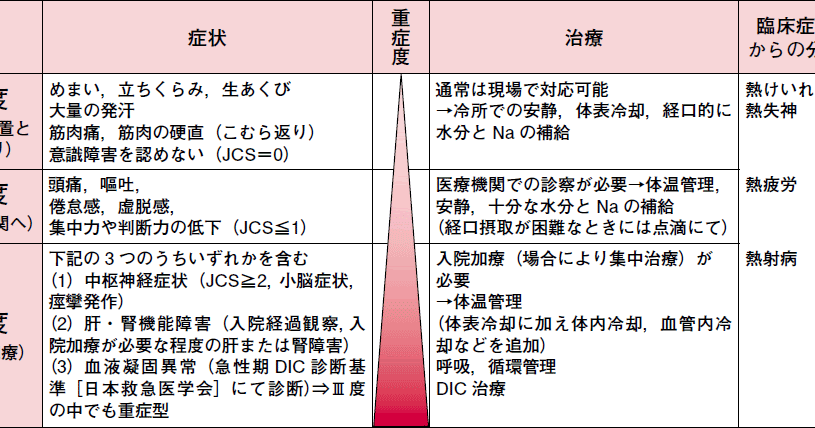 セロトニン 症候群 と は