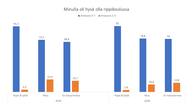 Suurimmalla osalla nuorista oli hyvä olla rippikoulussa