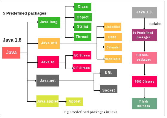 Securityexception java. Пакеты java. Java пакеты и классы. Схема коллекций java. Иерархия пакетов java.