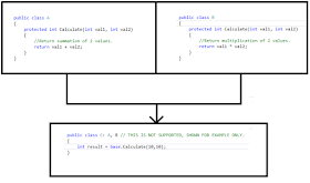Binary Republik: Why Multiple Inheritance is not supported in C#/VB.Net?