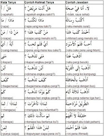 Contoh Kalimat Tanya Dalam Bahasa Arab Beserta Jawabannya - Pencari Jawaban