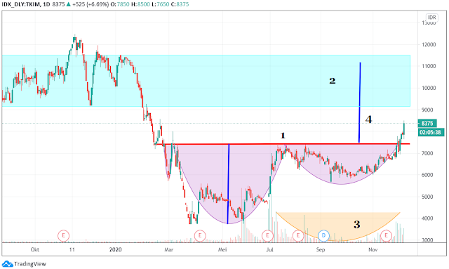 saham tkim kertas saham tkim kertas