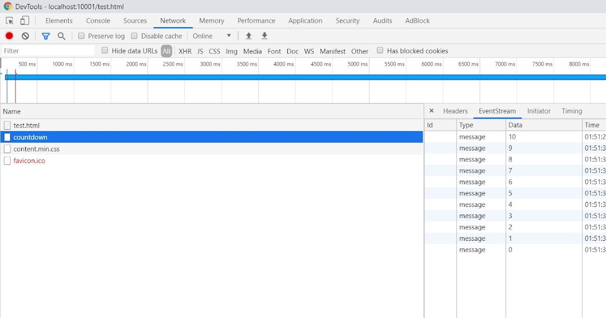 Leonwoo Tech Blog Tip How to use HTML5 Server Side Events