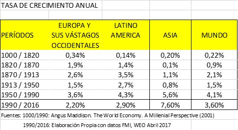 Crisis qué crisis ? - solo un día normal -