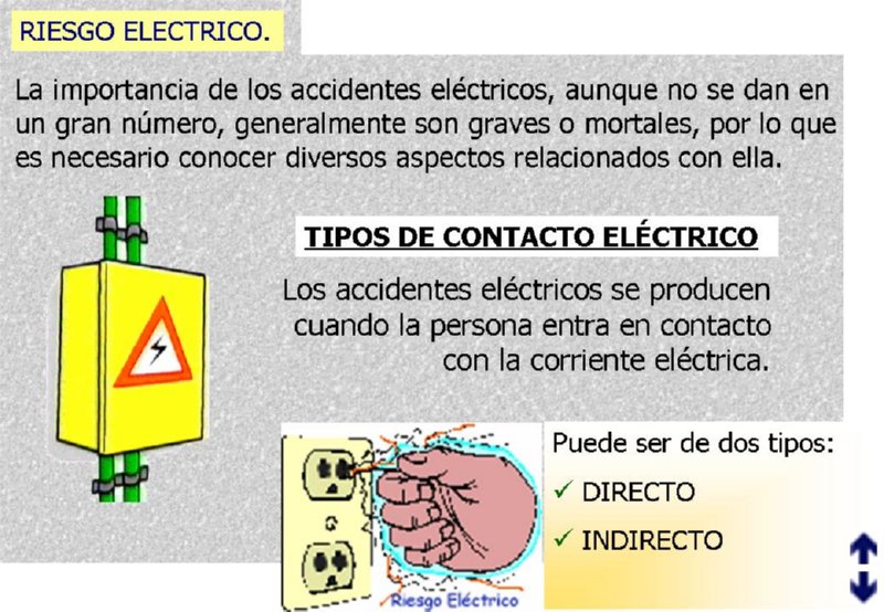 riesgos eléctricas