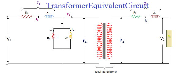 Transformer Equivalent Circuit