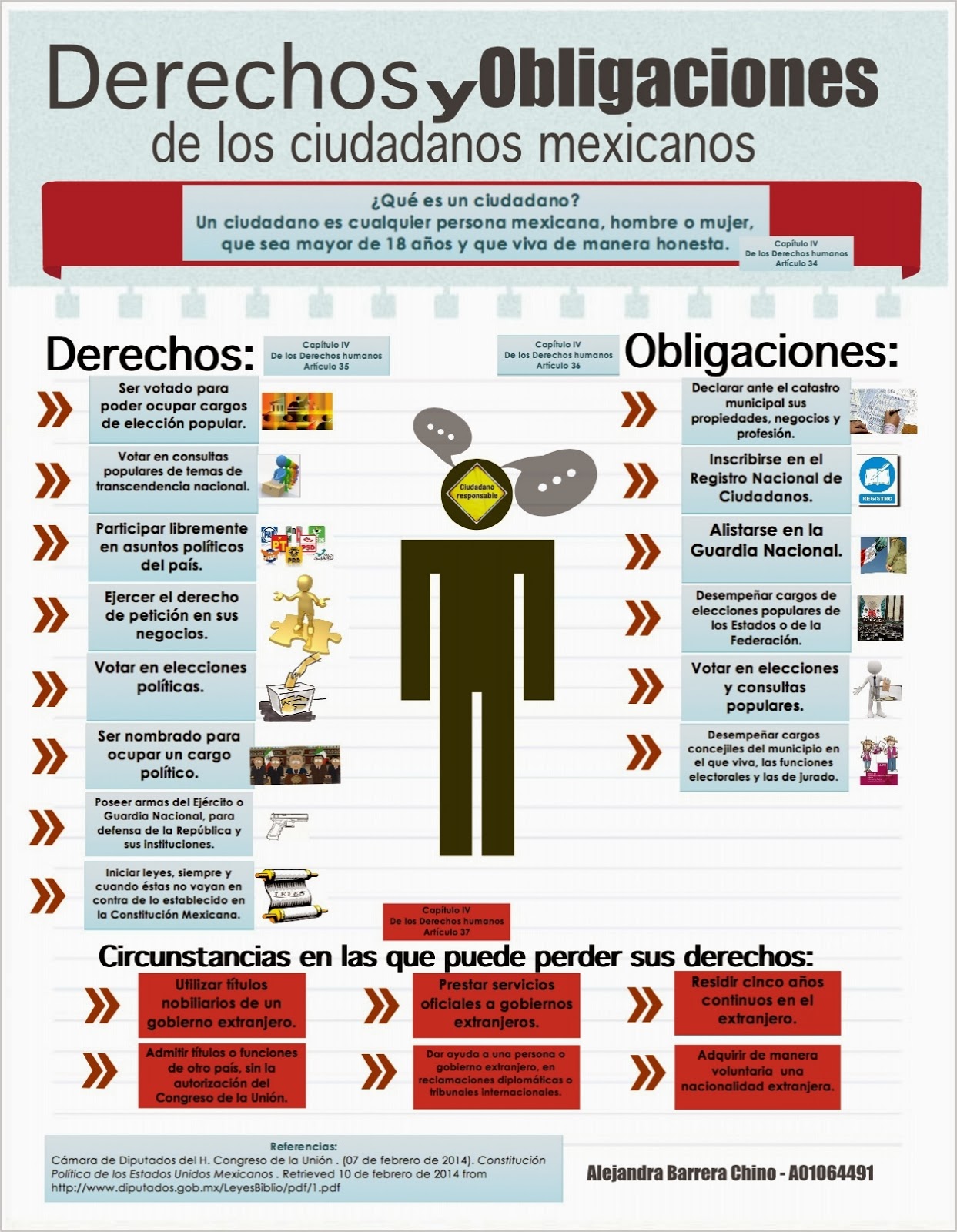 Ciudadanía y Democracia Parte A. Derechos