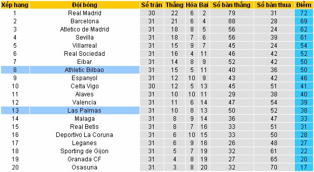 Link vào 12bet cá độ Bilbao vs Las Palmas (01h45 ngày 15/4/2017) Bilbao4