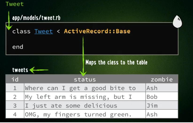 Rails... Rails... Rails Rails Model Validations and Relationships