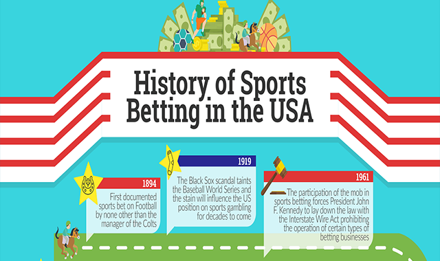 History of Sports Betting In The USA 