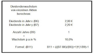 Dividendenwachstumsquote