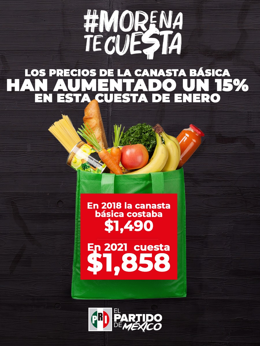 MORENA nos prometió crecimiento económico y lo que nos da es aumento en la canasta básica: PRI