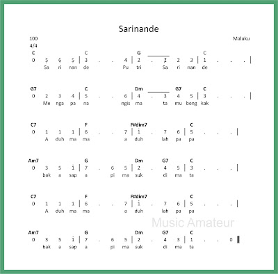 Not Angka Lagu Daerah Nona Manis Siapa Yang Punya