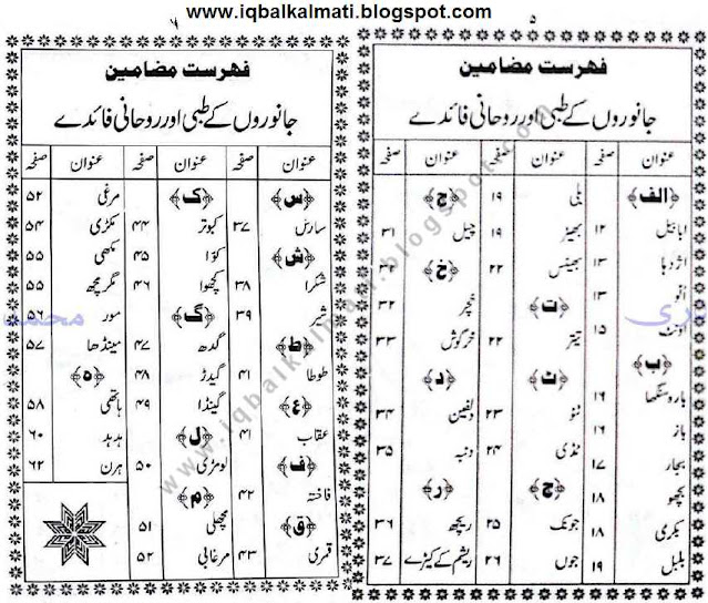 tibbi books in urdu pdf tibbi books in urdu pdf