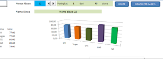 grafik rata-rata nilai per kegiatan.