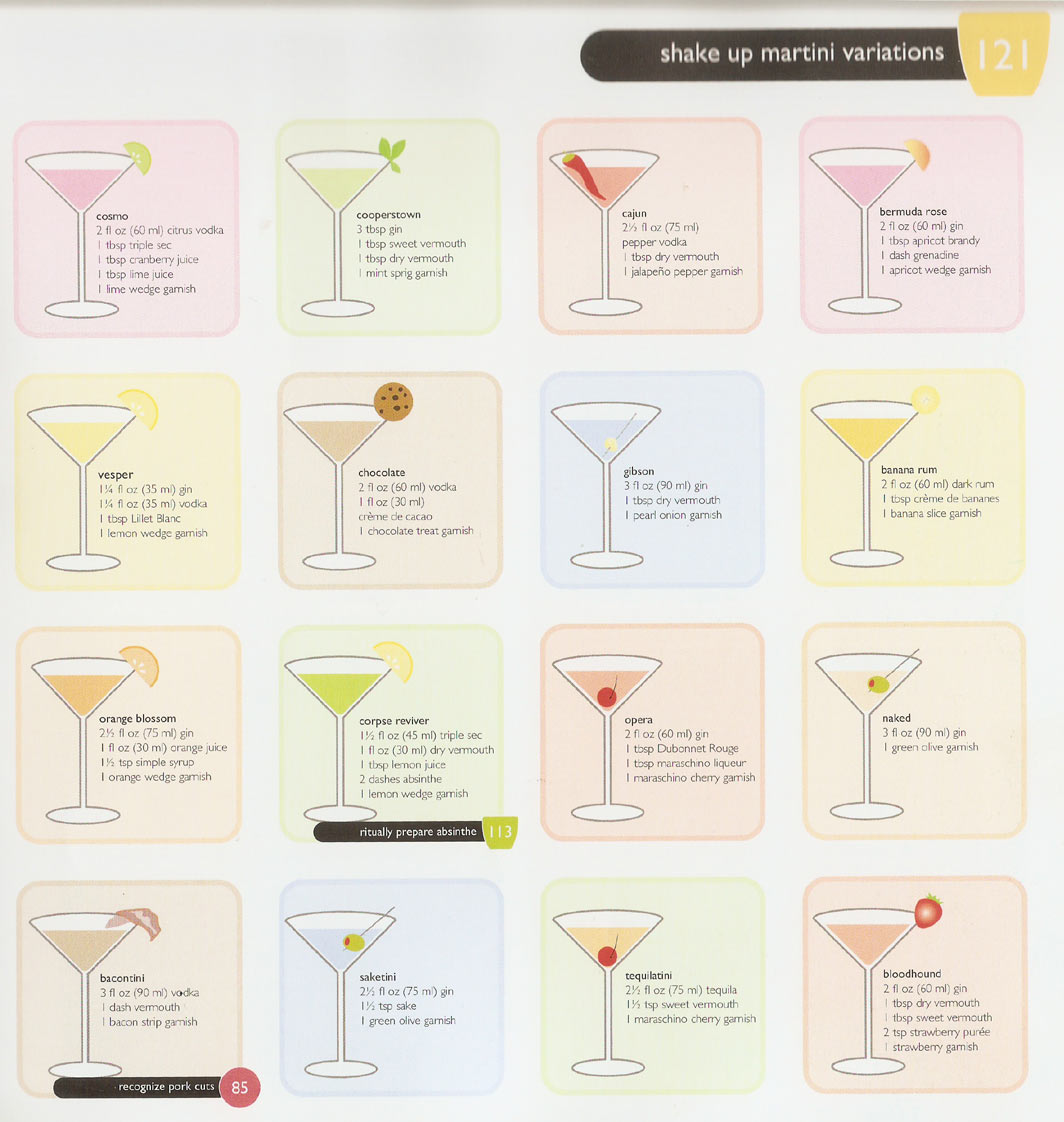 Martini Cocktail